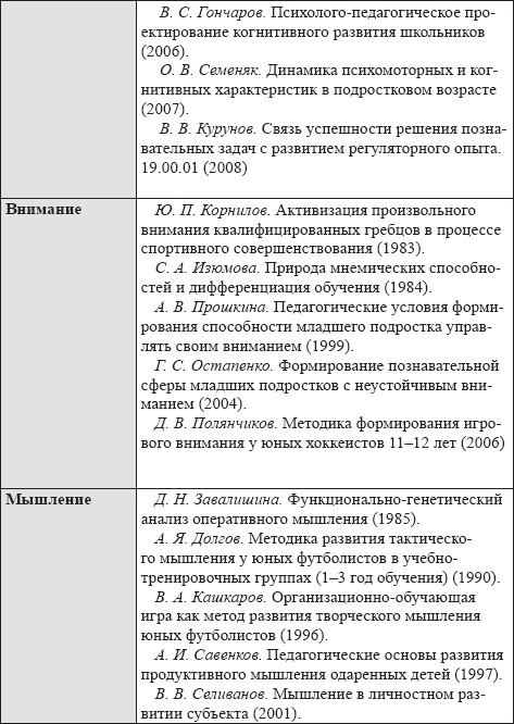 Развитие интеллектуальных способностей подростков в условиях спортивной деятельности: теоретико-методологические и организационные предпосылки Развитие интеллектуальных способностей подростков в условиях спортивной деятельности: теоретико-методологические и организационные предпосылки