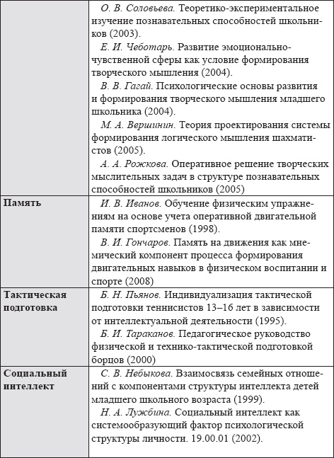 Развитие интеллектуальных способностей подростков в условиях спортивной деятельности: теоретико-методологические и организационные предпосылки Развитие интеллектуальных способностей подростков в условиях спортивной деятельности: теоретико-методологические и организационные предпосылки