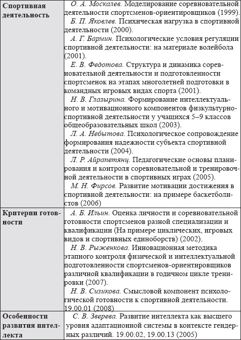 Развитие интеллектуальных способностей подростков в условиях спортивной деятельности: теоретико-методологические и организационные предпосылки Развитие интеллектуальных способностей подростков в условиях спортивной деятельности: теоретико-методологические и организационные предпосылки