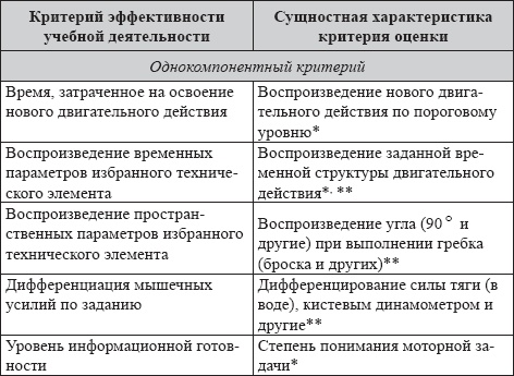 Развитие интеллектуальных способностей подростков в условиях спортивной деятельности: теоретико-методологические и организационные предпосылки Развитие интеллектуальных способностей подростков в условиях спортивной деятельности: теоретико-методологические и организационные предпосылки