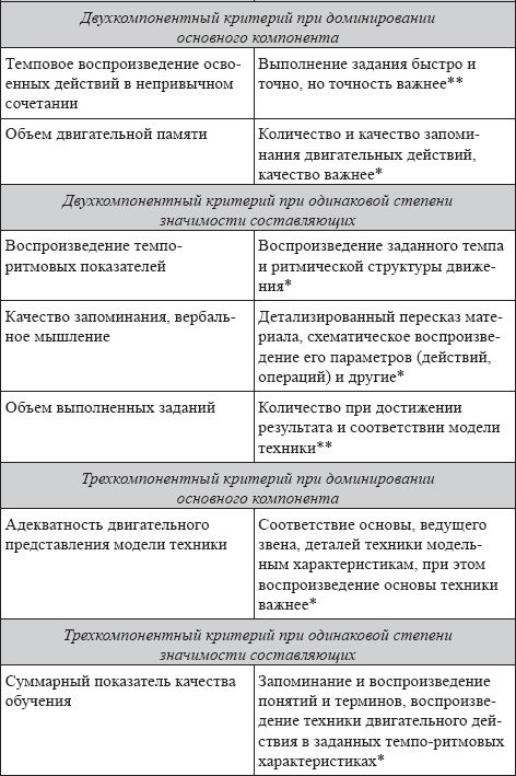 Развитие интеллектуальных способностей подростков в условиях спортивной деятельности: теоретико-методологические и организационные предпосылки Развитие интеллектуальных способностей подростков в условиях спортивной деятельности: теоретико-методологические и организационные предпосылки