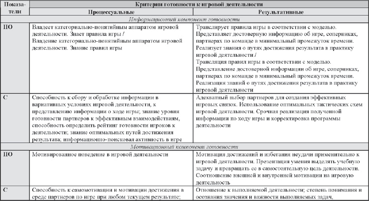 Развитие интеллектуальных способностей подростков в условиях спортивной деятельности: теоретико-методологические и организационные предпосылки Развитие интеллектуальных способностей подростков в условиях спортивной деятельности: теоретико-методологические и организационные предпосылки