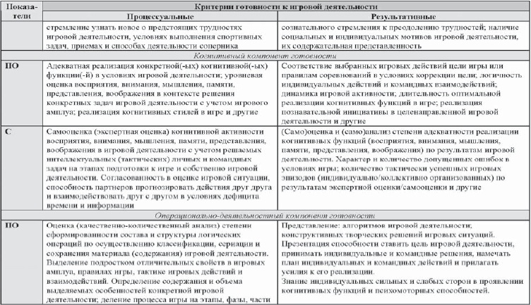 Развитие интеллектуальных способностей подростков в условиях спортивной деятельности: теоретико-методологические и организационные предпосылки Развитие интеллектуальных способностей подростков в условиях спортивной деятельности: теоретико-методологические и организационные предпосылки