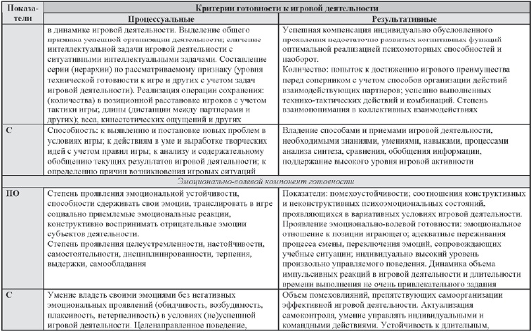Развитие интеллектуальных способностей подростков в условиях спортивной деятельности: теоретико-методологические и организационные предпосылки Развитие интеллектуальных способностей подростков в условиях спортивной деятельности: теоретико-методологические и организационные предпосылки
