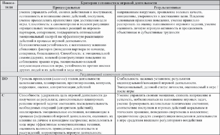 Развитие интеллектуальных способностей подростков в условиях спортивной деятельности: теоретико-методологические и организационные предпосылки Развитие интеллектуальных способностей подростков в условиях спортивной деятельности: теоретико-методологические и организационные предпосылки