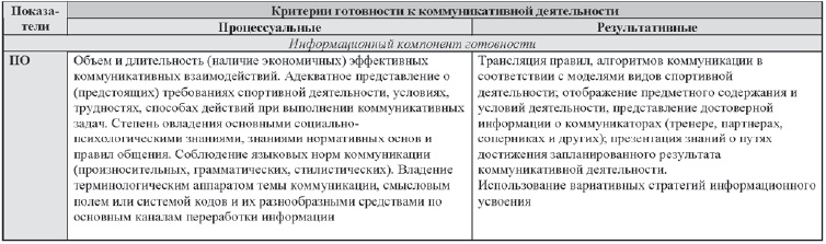Развитие интеллектуальных способностей подростков в условиях спортивной деятельности: теоретико-методологические и организационные предпосылки Развитие интеллектуальных способностей подростков в условиях спортивной деятельности: теоретико-методологические и организационные предпосылки