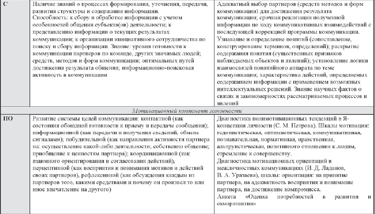 Развитие интеллектуальных способностей подростков в условиях спортивной деятельности: теоретико-методологические и организационные предпосылки Развитие интеллектуальных способностей подростков в условиях спортивной деятельности: теоретико-методологические и организационные предпосылки