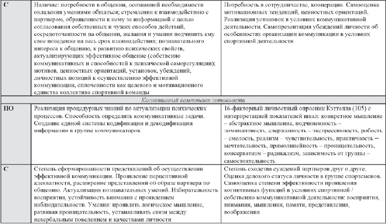Развитие интеллектуальных способностей подростков в условиях спортивной деятельности: теоретико-методологические и организационные предпосылки Развитие интеллектуальных способностей подростков в условиях спортивной деятельности: теоретико-методологические и организационные предпосылки