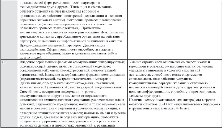 Развитие интеллектуальных способностей подростков в условиях спортивной деятельности: теоретико-методологические и организационные предпосылки Развитие интеллектуальных способностей подростков в условиях спортивной деятельности: теоретико-методологические и организационные предпосылки