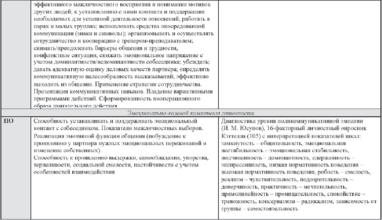 Развитие интеллектуальных способностей подростков в условиях спортивной деятельности: теоретико-методологические и организационные предпосылки Развитие интеллектуальных способностей подростков в условиях спортивной деятельности: теоретико-методологические и организационные предпосылки