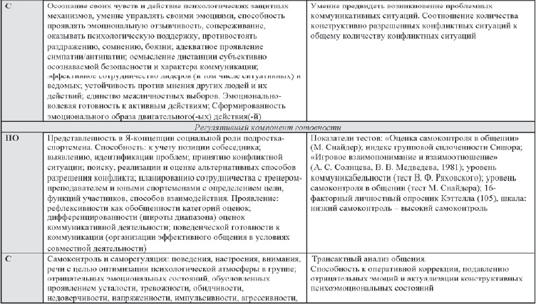 Развитие интеллектуальных способностей подростков в условиях спортивной деятельности: теоретико-методологические и организационные предпосылки Развитие интеллектуальных способностей подростков в условиях спортивной деятельности: теоретико-методологические и организационные предпосылки