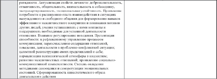 Развитие интеллектуальных способностей подростков в условиях спортивной деятельности: теоретико-методологические и организационные предпосылки Развитие интеллектуальных способностей подростков в условиях спортивной деятельности: теоретико-методологические и организационные предпосылки