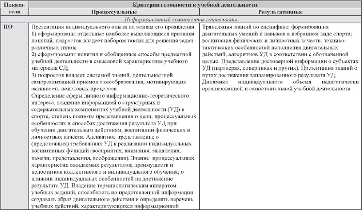 Развитие интеллектуальных способностей подростков в условиях спортивной деятельности: теоретико-методологические и организационные предпосылки Развитие интеллектуальных способностей подростков в условиях спортивной деятельности: теоретико-методологические и организационные предпосылки