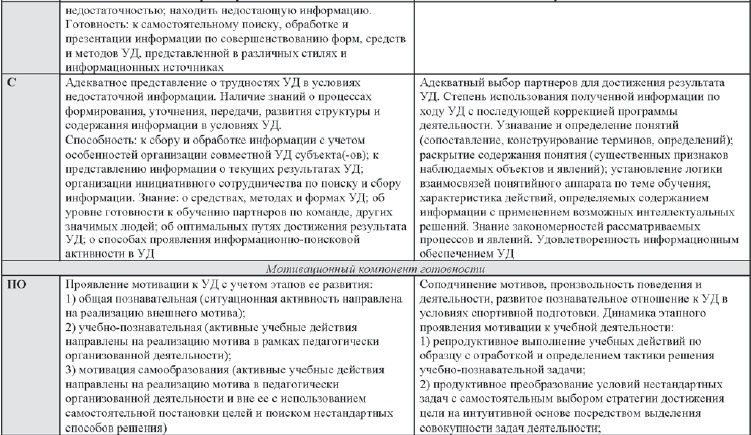 Развитие интеллектуальных способностей подростков в условиях спортивной деятельности: теоретико-методологические и организационные предпосылки Развитие интеллектуальных способностей подростков в условиях спортивной деятельности: теоретико-методологические и организационные предпосылки