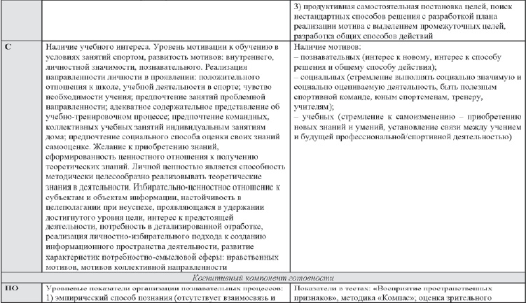 Развитие интеллектуальных способностей подростков в условиях спортивной деятельности: теоретико-методологические и организационные предпосылки Развитие интеллектуальных способностей подростков в условиях спортивной деятельности: теоретико-методологические и организационные предпосылки
