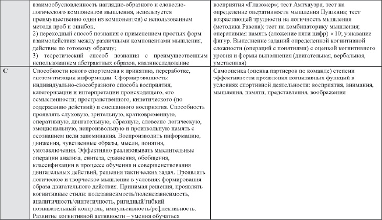 Развитие интеллектуальных способностей подростков в условиях спортивной деятельности: теоретико-методологические и организационные предпосылки Развитие интеллектуальных способностей подростков в условиях спортивной деятельности: теоретико-методологические и организационные предпосылки