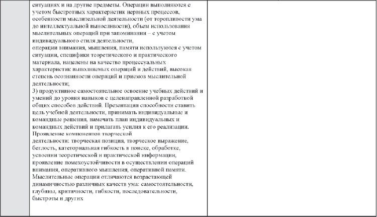 Развитие интеллектуальных способностей подростков в условиях спортивной деятельности: теоретико-методологические и организационные предпосылки Развитие интеллектуальных способностей подростков в условиях спортивной деятельности: теоретико-методологические и организационные предпосылки