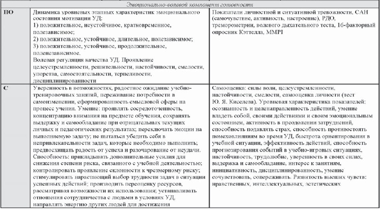 Развитие интеллектуальных способностей подростков в условиях спортивной деятельности: теоретико-методологические и организационные предпосылки Развитие интеллектуальных способностей подростков в условиях спортивной деятельности: теоретико-методологические и организационные предпосылки
