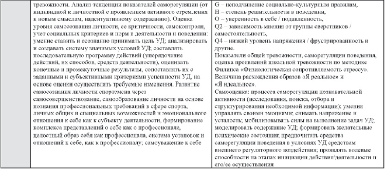 Развитие интеллектуальных способностей подростков в условиях спортивной деятельности: теоретико-методологические и организационные предпосылки Развитие интеллектуальных способностей подростков в условиях спортивной деятельности: теоретико-методологические и организационные предпосылки