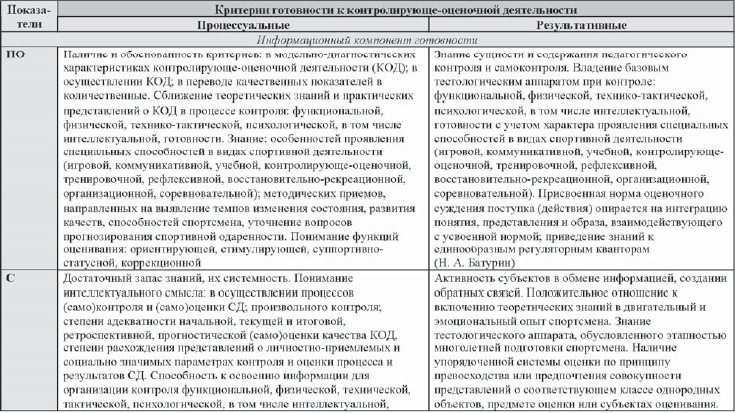 Развитие интеллектуальных способностей подростков в условиях спортивной деятельности: теоретико-методологические и организационные предпосылки Развитие интеллектуальных способностей подростков в условиях спортивной деятельности: теоретико-методологические и организационные предпосылки