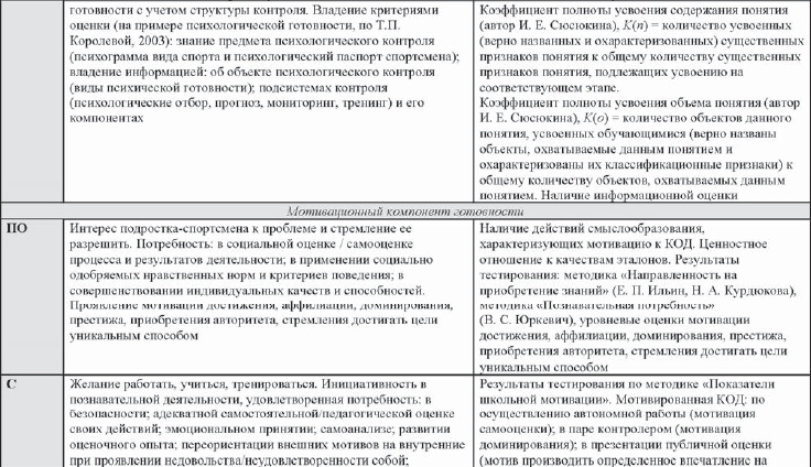 Развитие интеллектуальных способностей подростков в условиях спортивной деятельности: теоретико-методологические и организационные предпосылки Развитие интеллектуальных способностей подростков в условиях спортивной деятельности: теоретико-методологические и организационные предпосылки