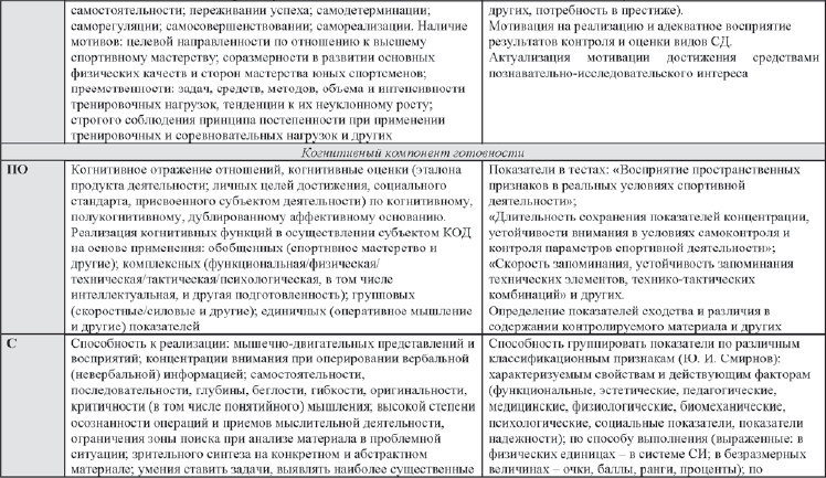 Развитие интеллектуальных способностей подростков в условиях спортивной деятельности: теоретико-методологические и организационные предпосылки Развитие интеллектуальных способностей подростков в условиях спортивной деятельности: теоретико-методологические и организационные предпосылки
