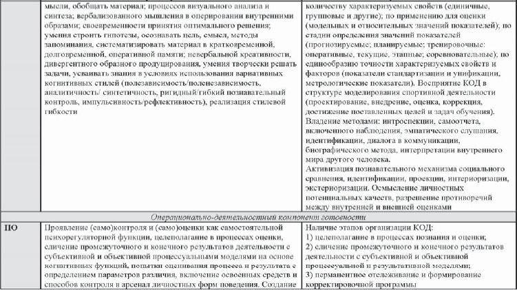 Развитие интеллектуальных способностей подростков в условиях спортивной деятельности: теоретико-методологические и организационные предпосылки Развитие интеллектуальных способностей подростков в условиях спортивной деятельности: теоретико-методологические и организационные предпосылки