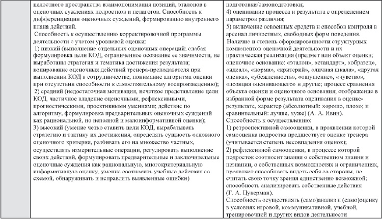 Развитие интеллектуальных способностей подростков в условиях спортивной деятельности: теоретико-методологические и организационные предпосылки Развитие интеллектуальных способностей подростков в условиях спортивной деятельности: теоретико-методологические и организационные предпосылки