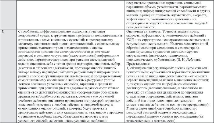 Развитие интеллектуальных способностей подростков в условиях спортивной деятельности: теоретико-методологические и организационные предпосылки Развитие интеллектуальных способностей подростков в условиях спортивной деятельности: теоретико-методологические и организационные предпосылки