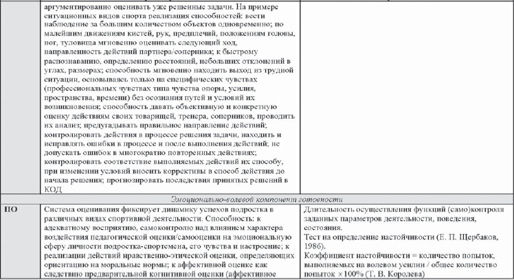 Развитие интеллектуальных способностей подростков в условиях спортивной деятельности: теоретико-методологические и организационные предпосылки Развитие интеллектуальных способностей подростков в условиях спортивной деятельности: теоретико-методологические и организационные предпосылки
