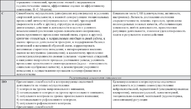 Развитие интеллектуальных способностей подростков в условиях спортивной деятельности: теоретико-методологические и организационные предпосылки Развитие интеллектуальных способностей подростков в условиях спортивной деятельности: теоретико-методологические и организационные предпосылки