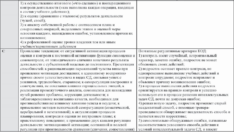 Развитие интеллектуальных способностей подростков в условиях спортивной деятельности: теоретико-методологические и организационные предпосылки Развитие интеллектуальных способностей подростков в условиях спортивной деятельности: теоретико-методологические и организационные предпосылки