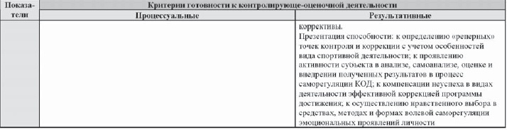 Развитие интеллектуальных способностей подростков в условиях спортивной деятельности: теоретико-методологические и организационные предпосылки Развитие интеллектуальных способностей подростков в условиях спортивной деятельности: теоретико-методологические и организационные предпосылки