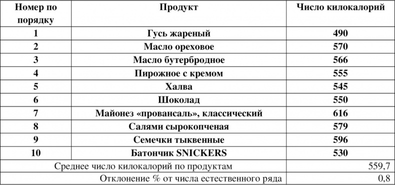 Волновая диетология Волновая диетология
