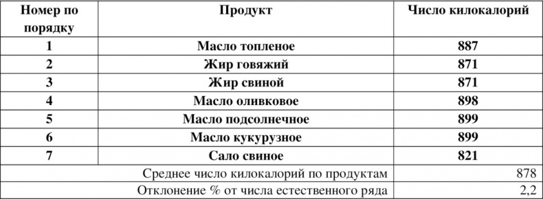 Волновая диетология Волновая диетология