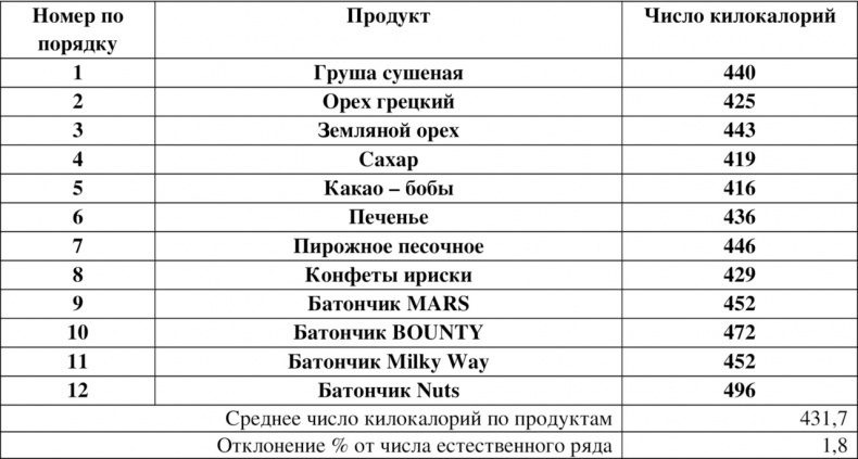 Волновая диетология Волновая диетология