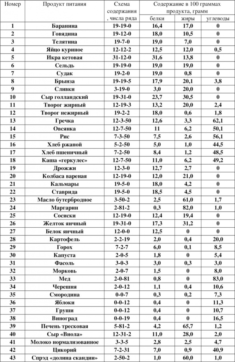 Волновая диетология Волновая диетология