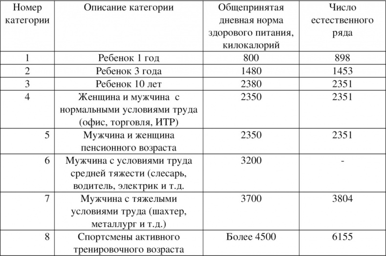 Волновая диетология Волновая диетология