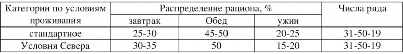 Волновая диетология Волновая диетология