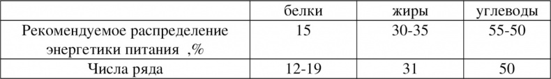 Волновая диетология Волновая диетология