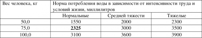 Волновая диетология Волновая диетология