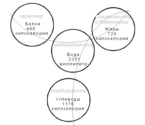 Волновая диетология Волновая диетология