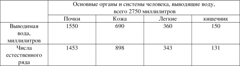 Волновая диетология Волновая диетология