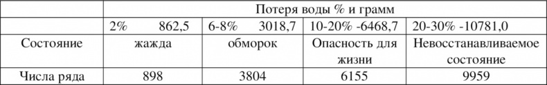 Волновая диетология Волновая диетология