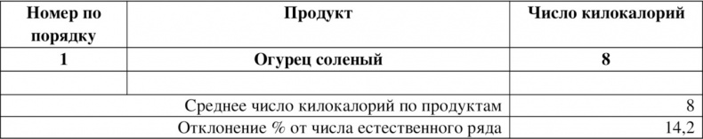 Волновая диетология Волновая диетология