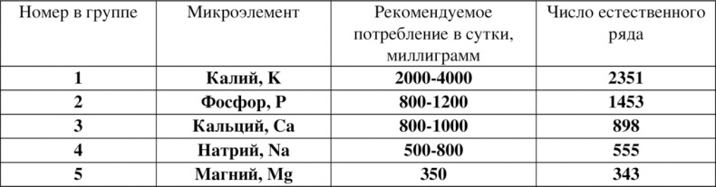 Волновая диетология Волновая диетология