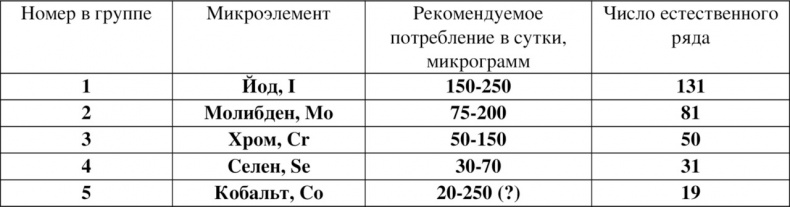 Волновая диетология Волновая диетология
