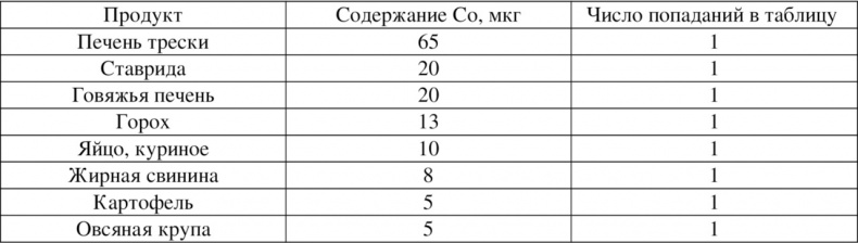 Волновая диетология Волновая диетология