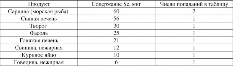 Волновая диетология Волновая диетология
