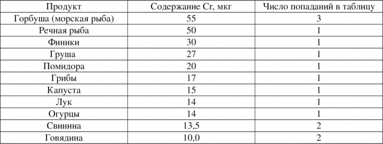 Волновая диетология Волновая диетология